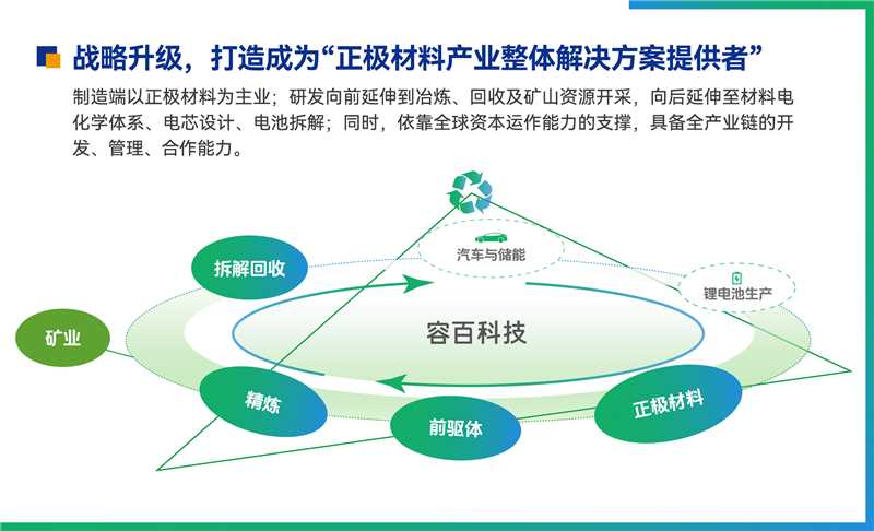 圖片來(lái)源：容百科技
