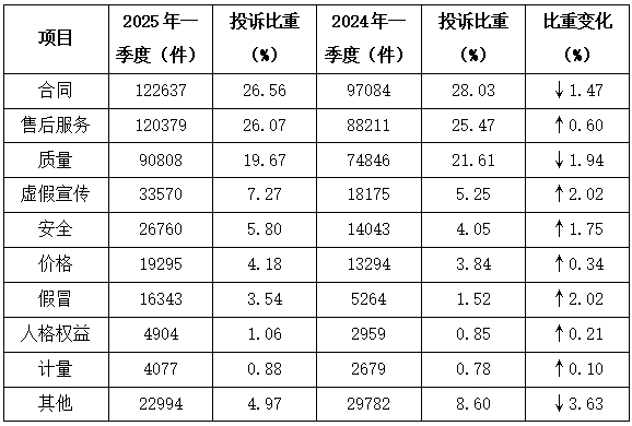 中國消費者協會