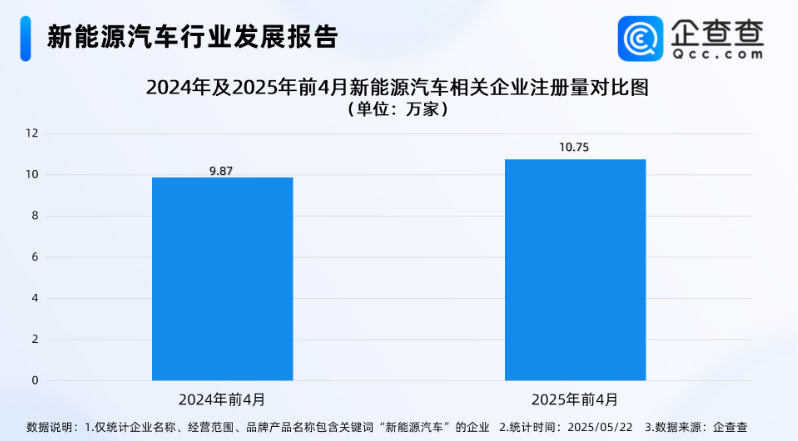 電動汽車,新能源汽車
