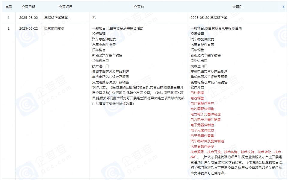 上海蔚來汽車有限公司發生工商變更 新增電池制造業務