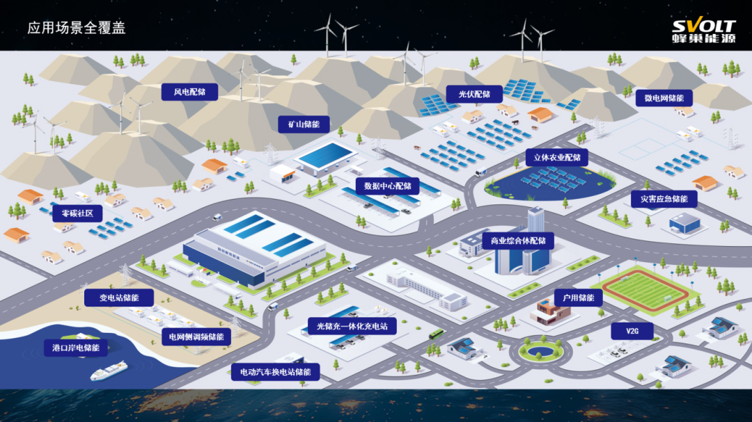 蜂巢能源儲能產(chǎn)品