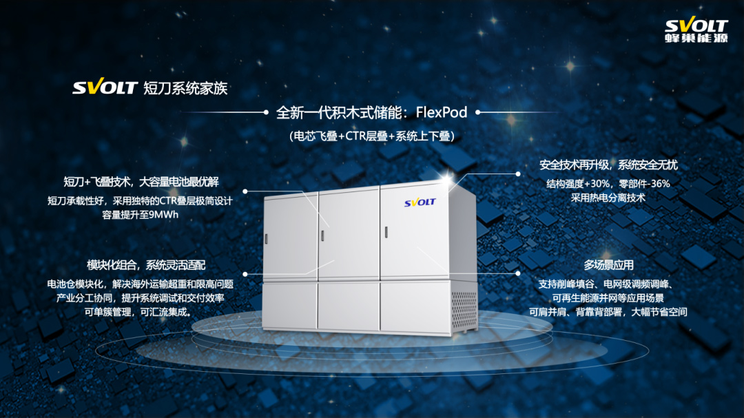 蜂巢能源FlexPod積木式儲能系統(tǒng)