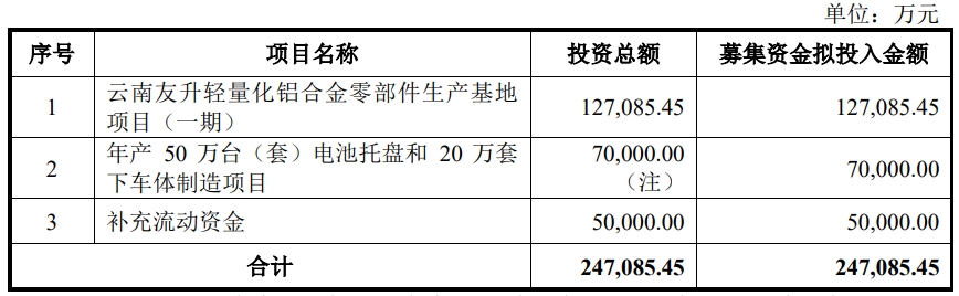 友升股份 友升股份
