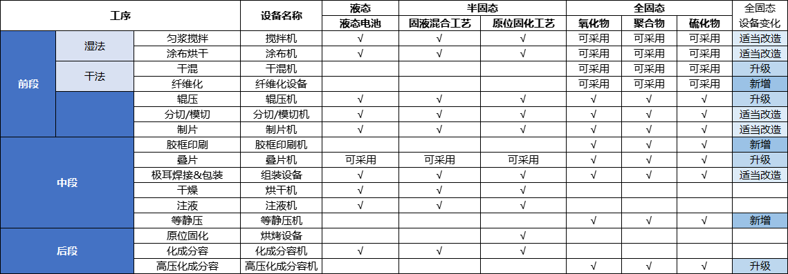 中國固態電池設備行業發展白皮書(2025年) 中國固態電池設備行業發展白皮書(2025年)