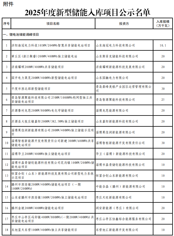 山東2025年度新型儲能入庫項目公示