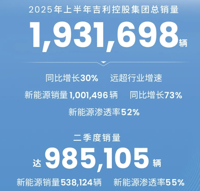 吉利控股集團(tuán)