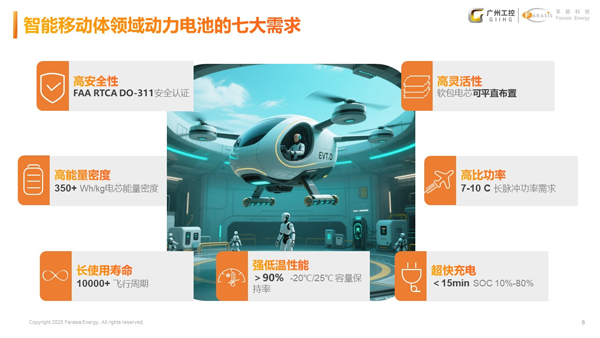 孚能科技：軟包固態(tài)電池先鋒 驅動智能移動體未來