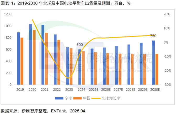 《中國電動平衡車行業發展白皮書(2025年)》 《中國電動平衡車行業發展白皮書(2025年)》