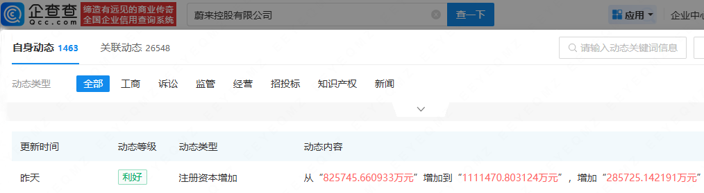 蔚來控股有限公司 蔚來控股有限公司