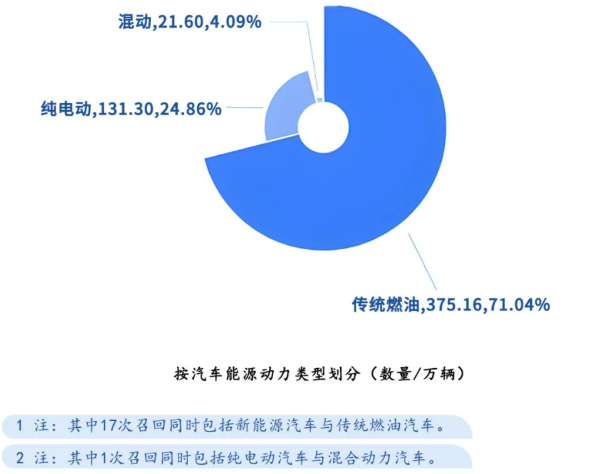圖片來源:市場監(jiān)管總局召回中心 圖片來源:市場監(jiān)管總局召回中心
