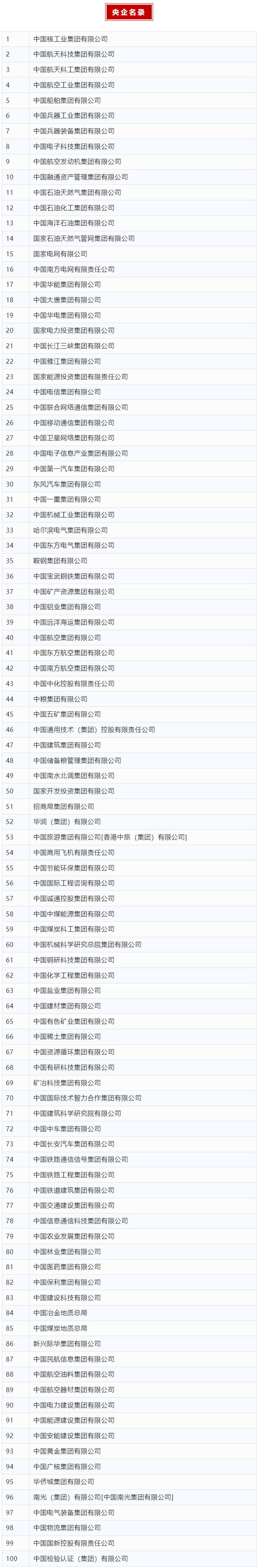 圖片來源： 國務院國資委