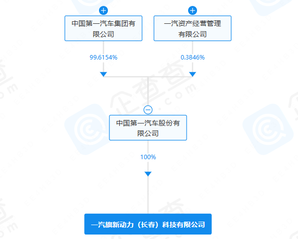 一汽旗新動力（長春）科技有限公司