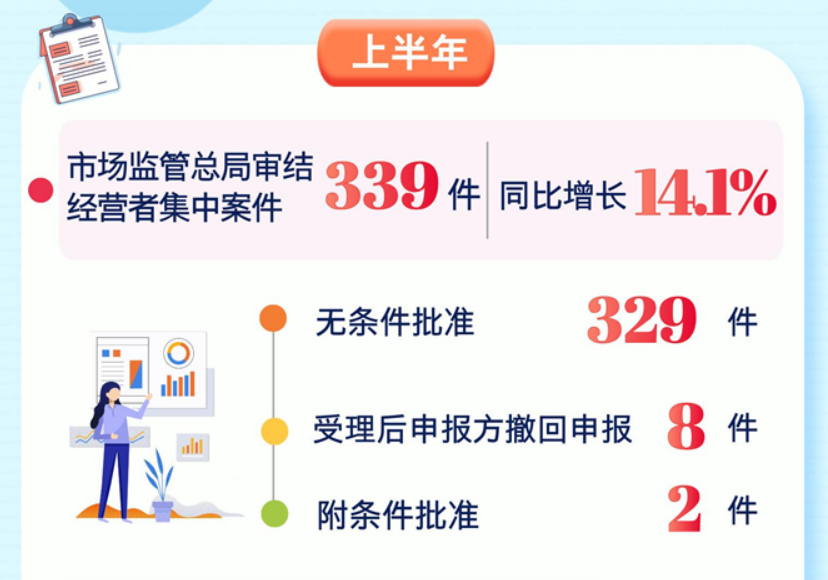 圖源:市場監管總局 圖源:市場監管總局