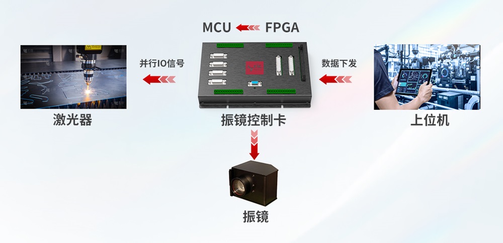 利元亨振鏡控制卡，精準驅動未來激光應用