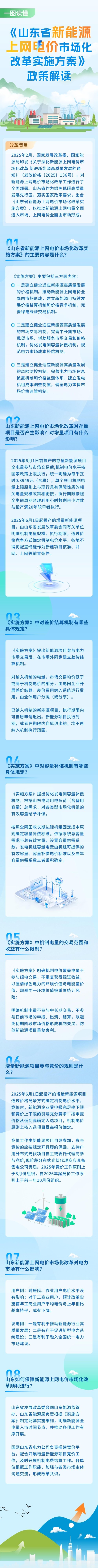 山東省新能源上網(wǎng)電價市場化改革實施方案