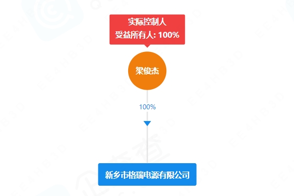 年產4600萬只電池!格瑞電源河南新鄉項目迎新動態