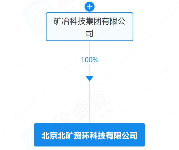 注冊(cè)資本6.5億元！這一央企成立動(dòng)力電池回收公司