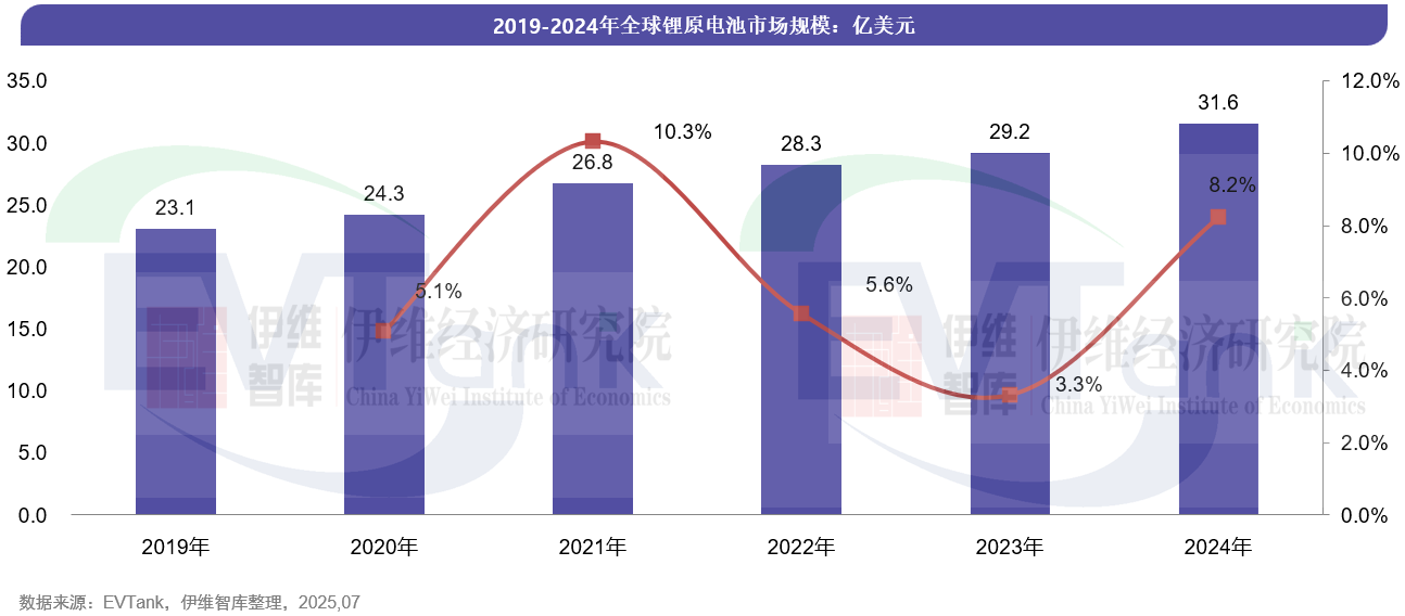 中國鋰原電池行業發展白皮書（2025年）