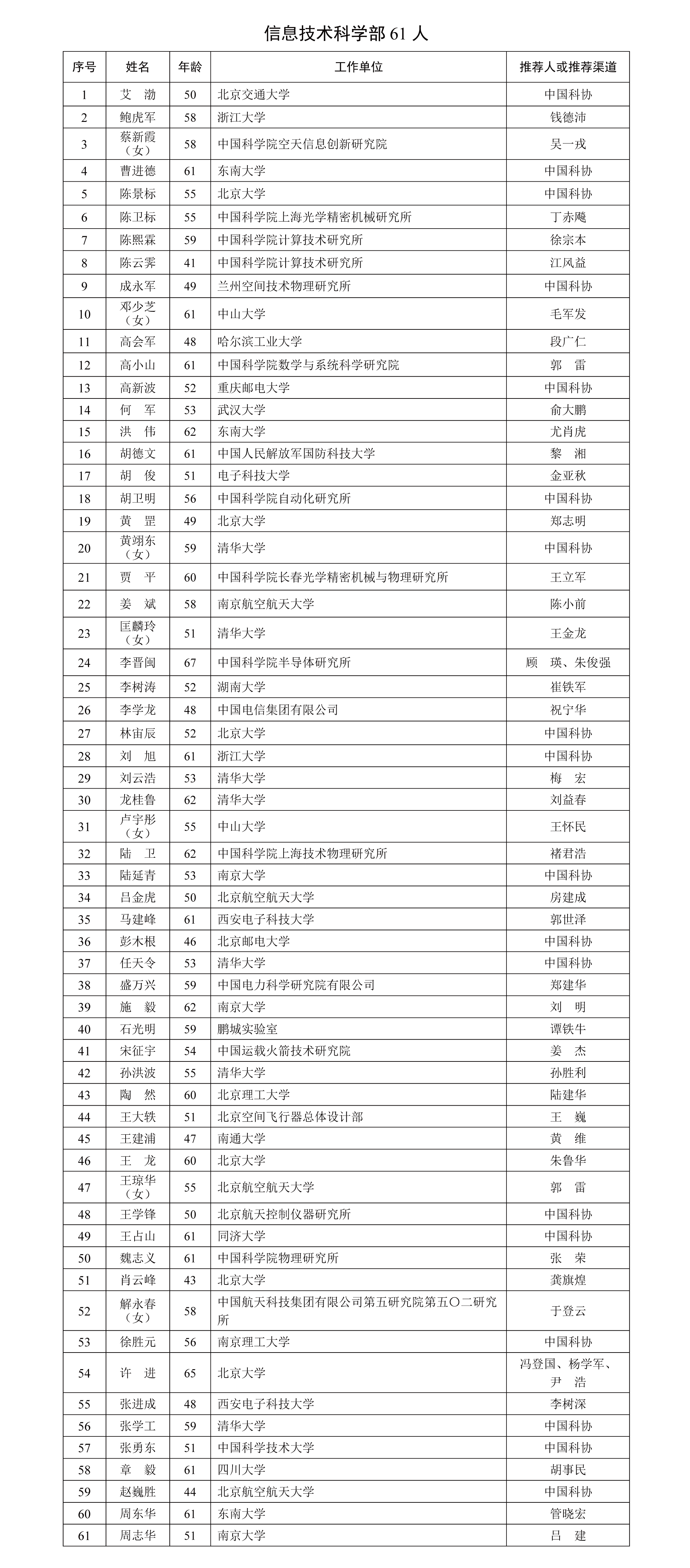 2025年中國科學院院士增選有效候選人名單