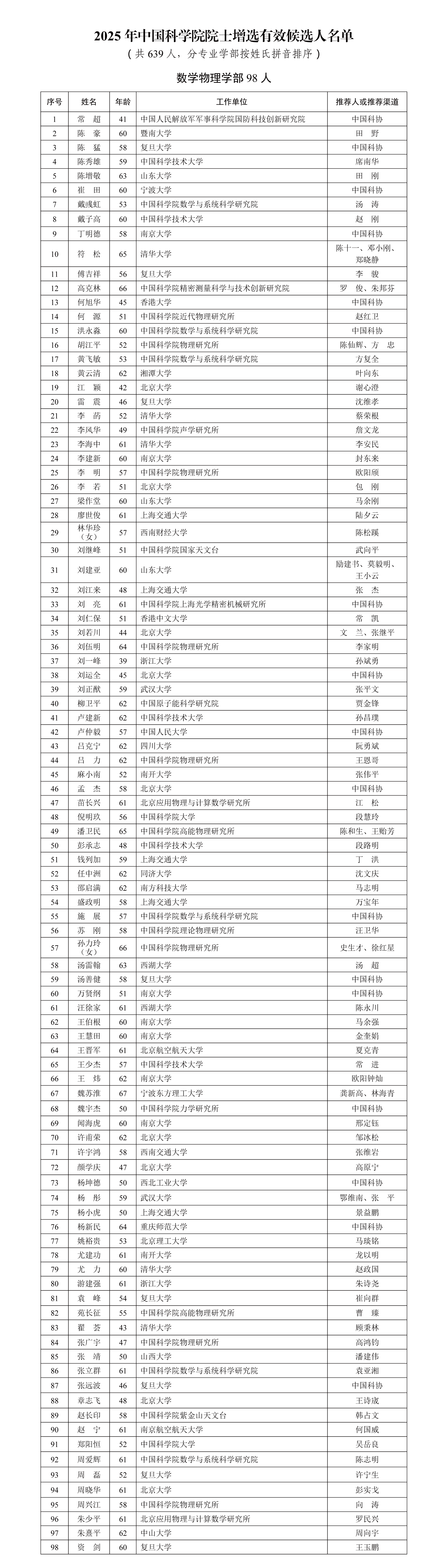 2025年中國科學院院士增選有效候選人名單