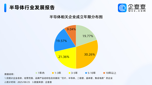 半導(dǎo)體相關(guān)企業(yè) 半導(dǎo)體相關(guān)企業(yè)