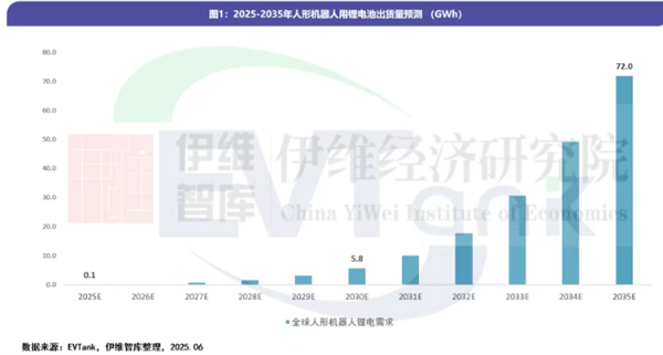 人形機(jī)器人專用鋰電池