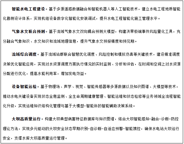 專欄4 人工智能+水電典型應(yīng)用場(chǎng)景 專欄4 人工智能+水電典型應(yīng)用場(chǎng)景
