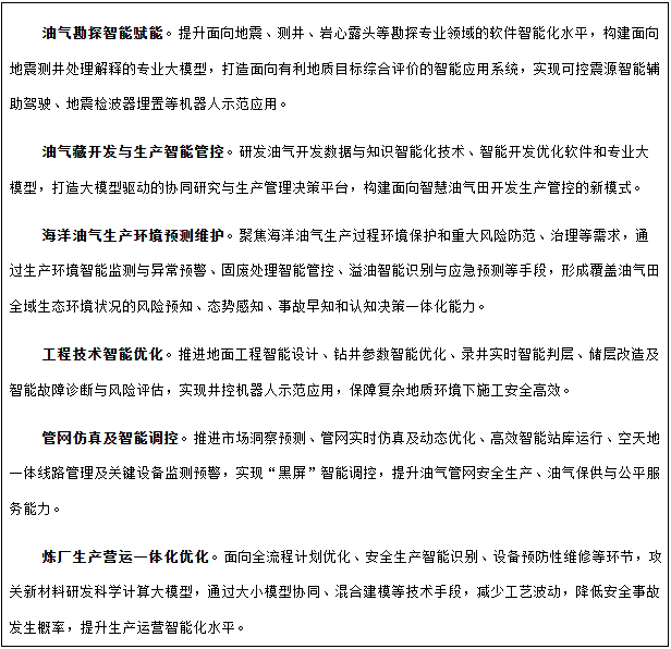 專欄8 人工智能+油氣典型應(yīng)用場(chǎng)景 專欄8 人工智能+油氣典型應(yīng)用場(chǎng)景