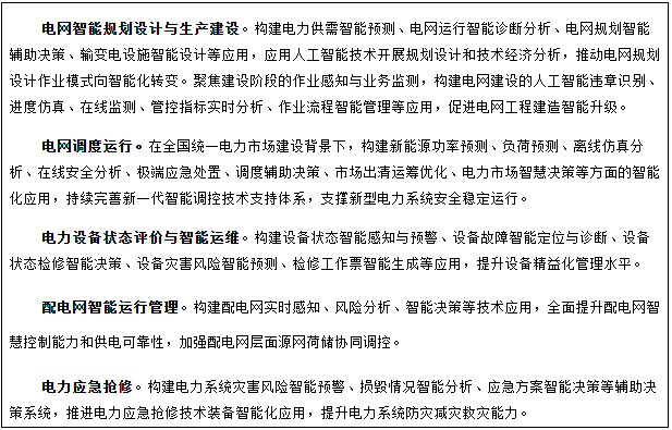 專欄1 人工智能+電網(wǎng)典型應(yīng)用場(chǎng)景 專欄1 人工智能+電網(wǎng)典型應(yīng)用場(chǎng)景