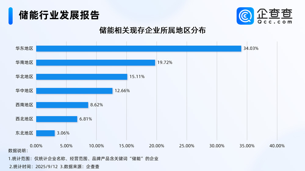 儲(chǔ)能,新型儲(chǔ)能,新能源