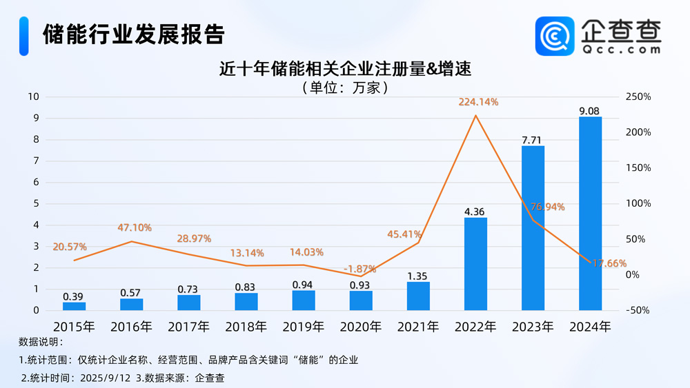 儲(chǔ)能,新型儲(chǔ)能,新能源