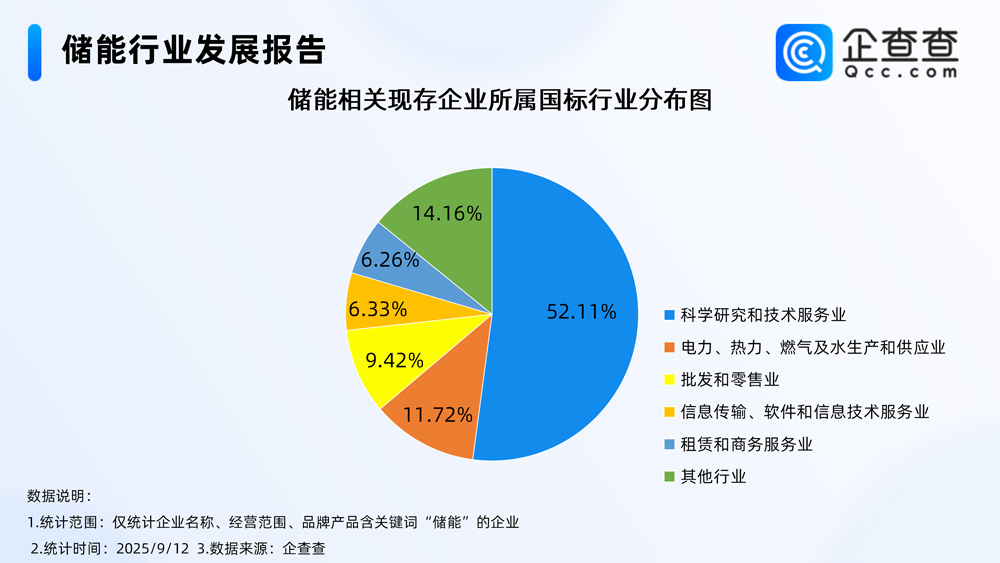 儲(chǔ)能,新型儲(chǔ)能,新能源