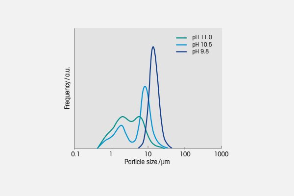 如何在工藝里做加法，讓三元材料身價倍增？