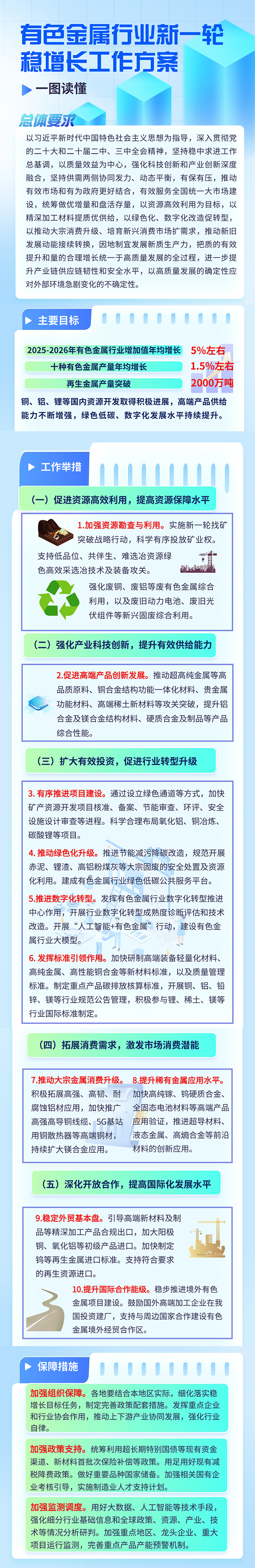 有色金屬行業(yè)穩(wěn)增長工作方案（2025—2026 年）