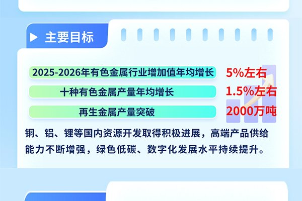 要求科學合理布局碳酸鋰等項目!八部門發(fā)布重要工作方案!