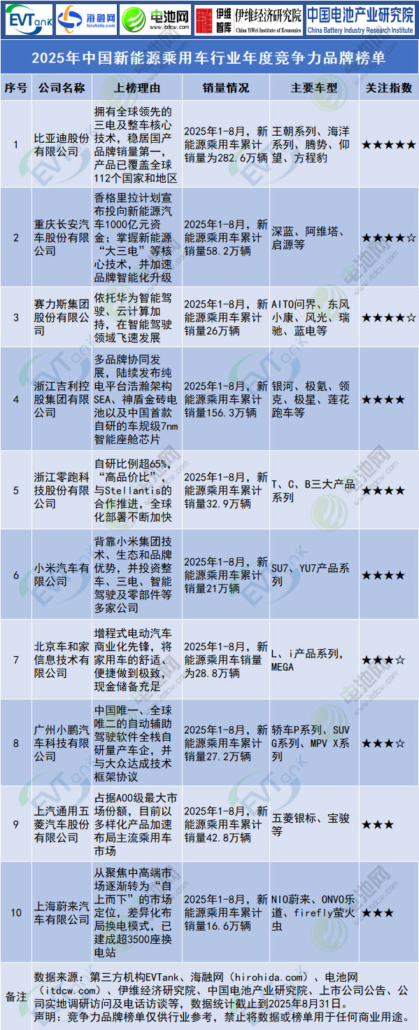 1759197951413835.jpg 新能源乘用車.jpg