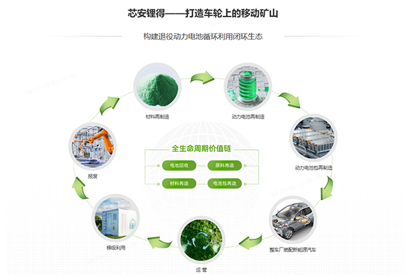 圖片來源：華友循環(huán)