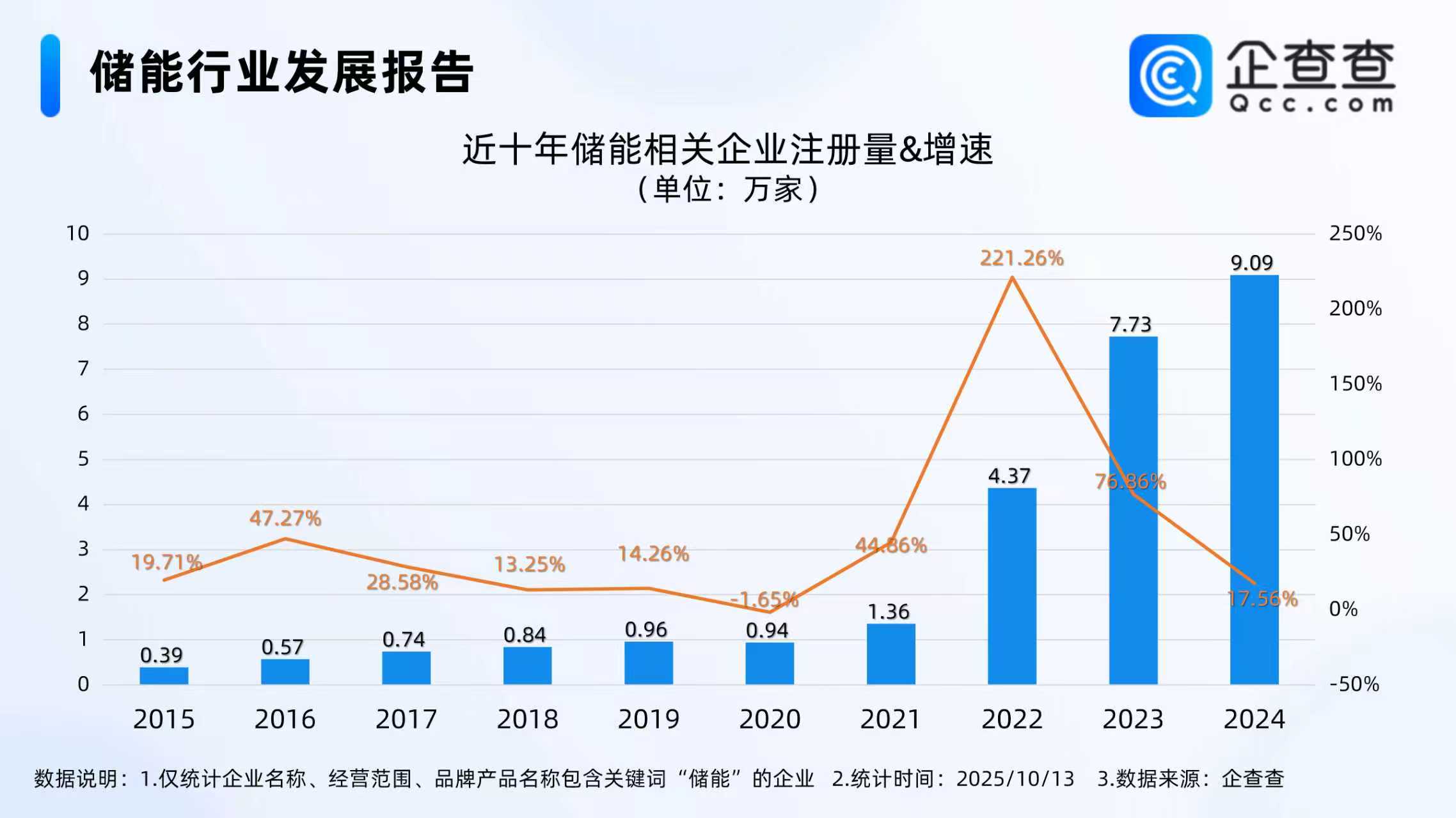 儲能,鋰電池,新能源 儲能,鋰電池,新能源