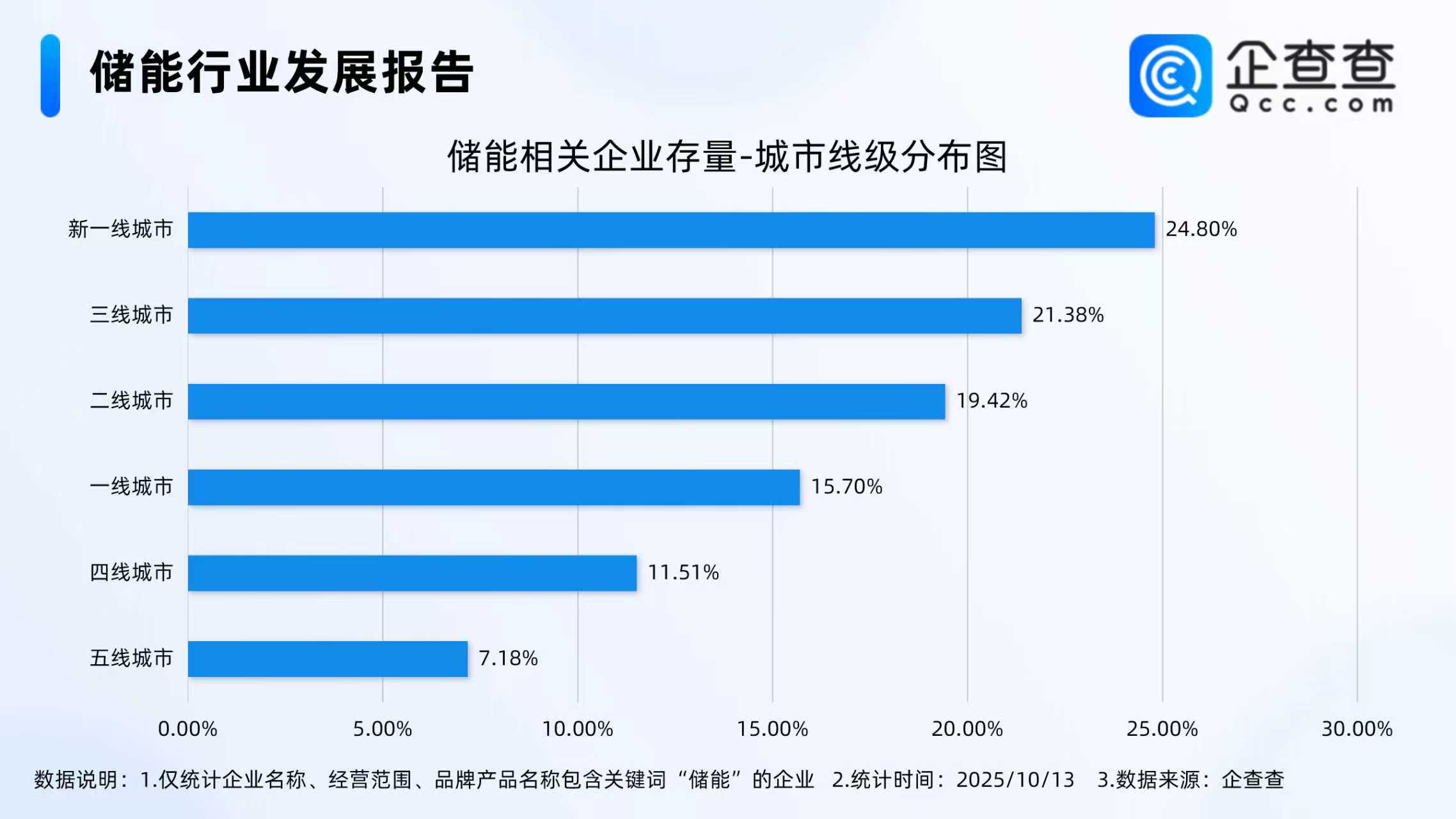儲能,鋰電池,新能源 儲能,鋰電池,新能源