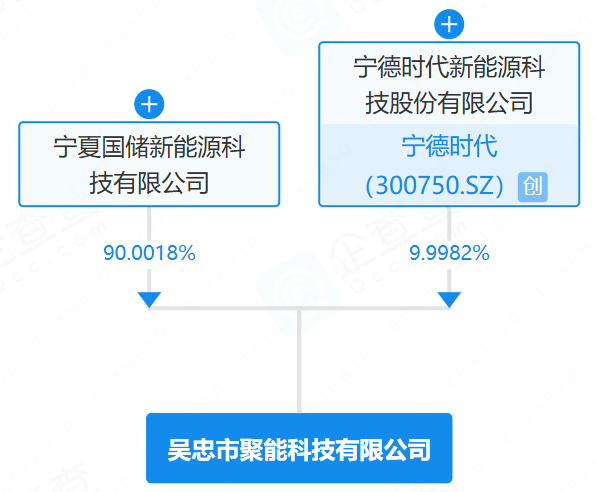 吳忠市聚能科技有限公司