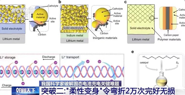 固態電池新突破！新能源車續航有望翻倍！