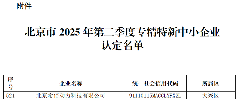希倍動(dòng)力獲評(píng)“北京市專精特新中小企業(yè)” 希倍動(dòng)力獲評(píng)“北京市專精特新中小企業(yè)”