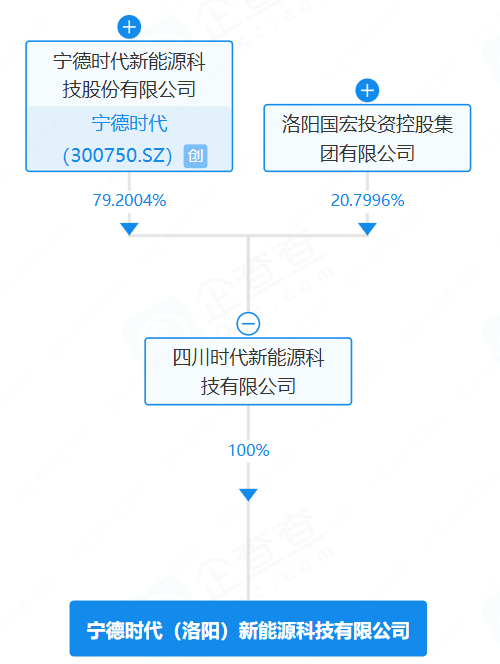 寧德時代（洛陽）新能源科技有限公司