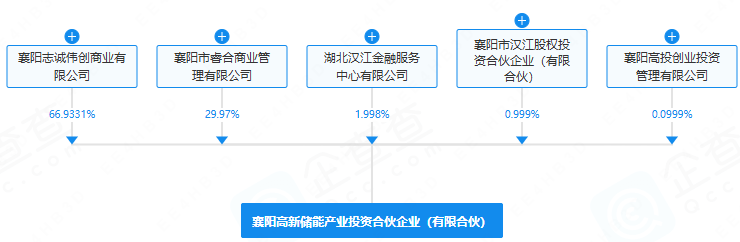 襄陽高新儲能產業投資合伙企業（有限合伙）
