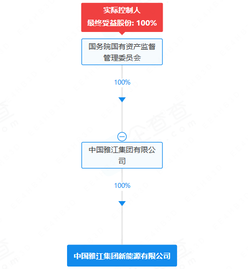 中國雅江集團新能源有限公司 中國雅江集團新能源有限公司