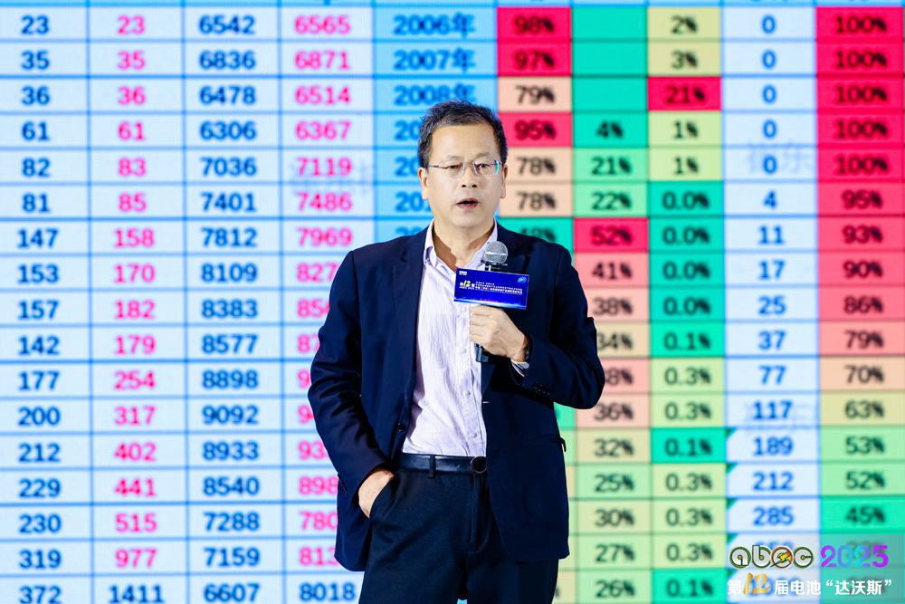 崔東樹：新能源車為市場絕對主流 已實現從產品出海到產業能力出海