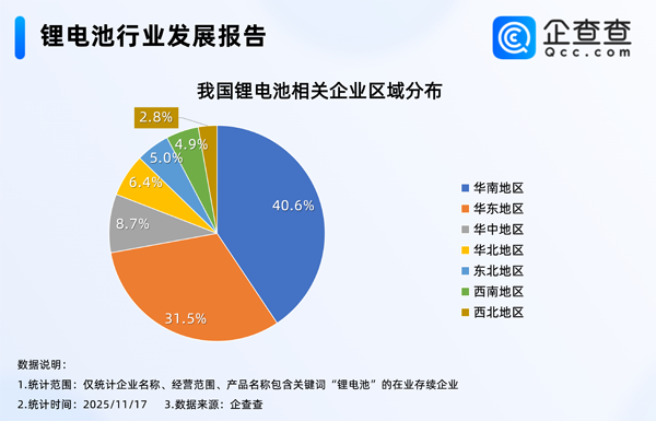 今年已注冊382家！我國現存1.7萬家鋰電池相關企業