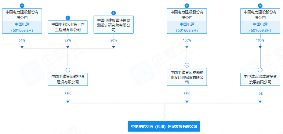 中電建航空港(四川)建設(shè)發(fā)展有限公司 中電建航空港(四川)建設(shè)發(fā)展有限公司