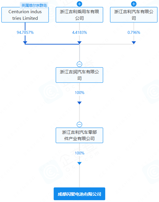成都閃聚電池有限公司 成都閃聚電池有限公司