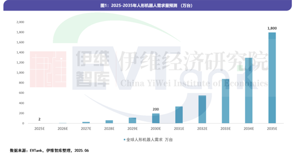 未來已來!比克電池RoPower系列為人形機器人注入“超能之芯” 未來已來!比克電池RoPower系列為人形機器人注入“超能之芯”